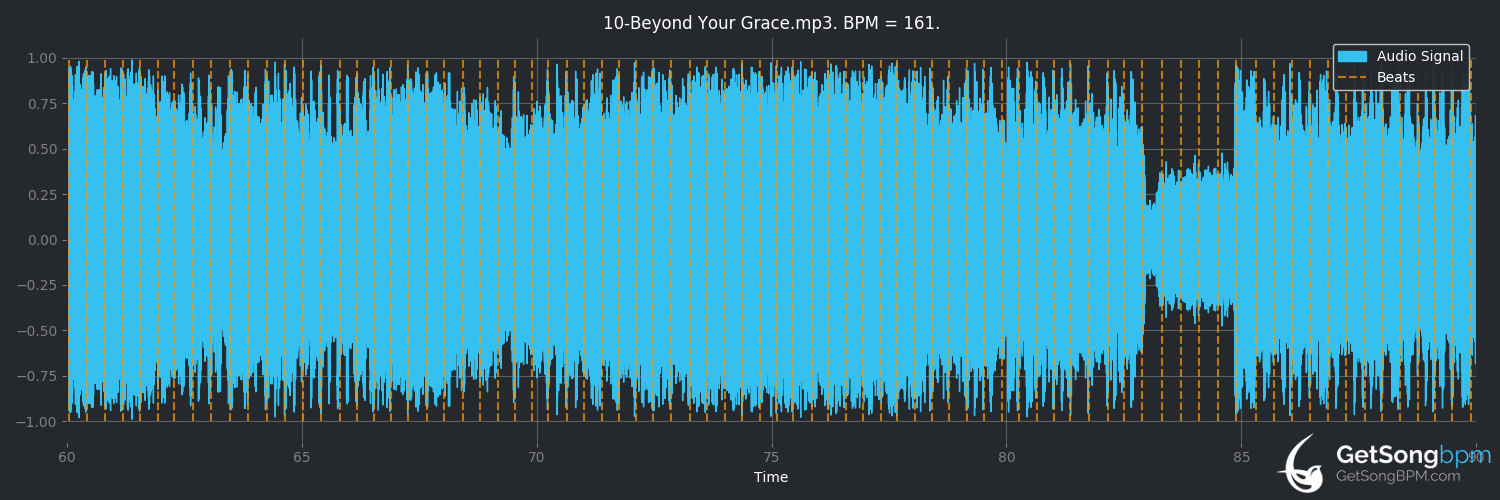 bpm analysis for Beyond Your Grace (Desaster)