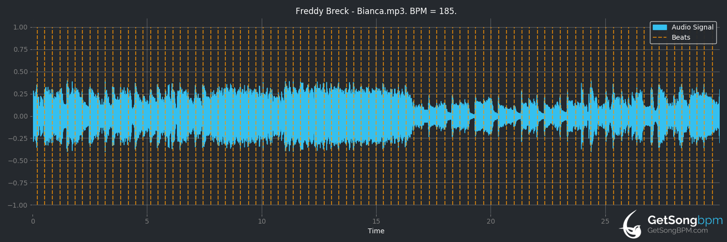 bpm analysis for Bianca (Freddy Breck)