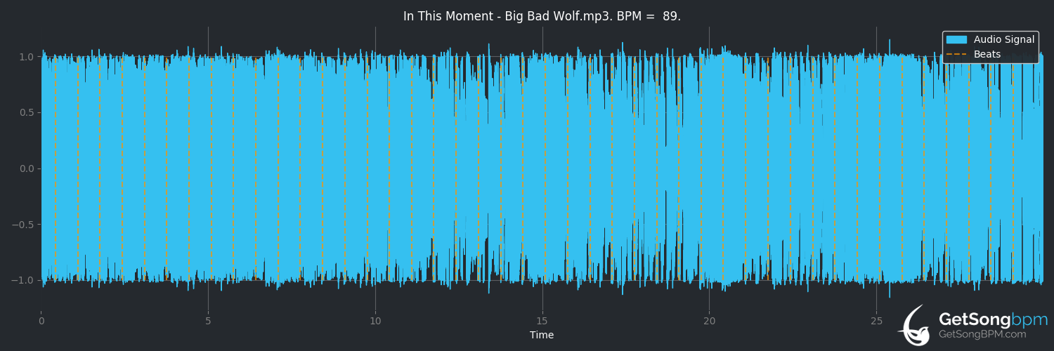 bpm analysis for Big Bad Wolf (In This Moment)