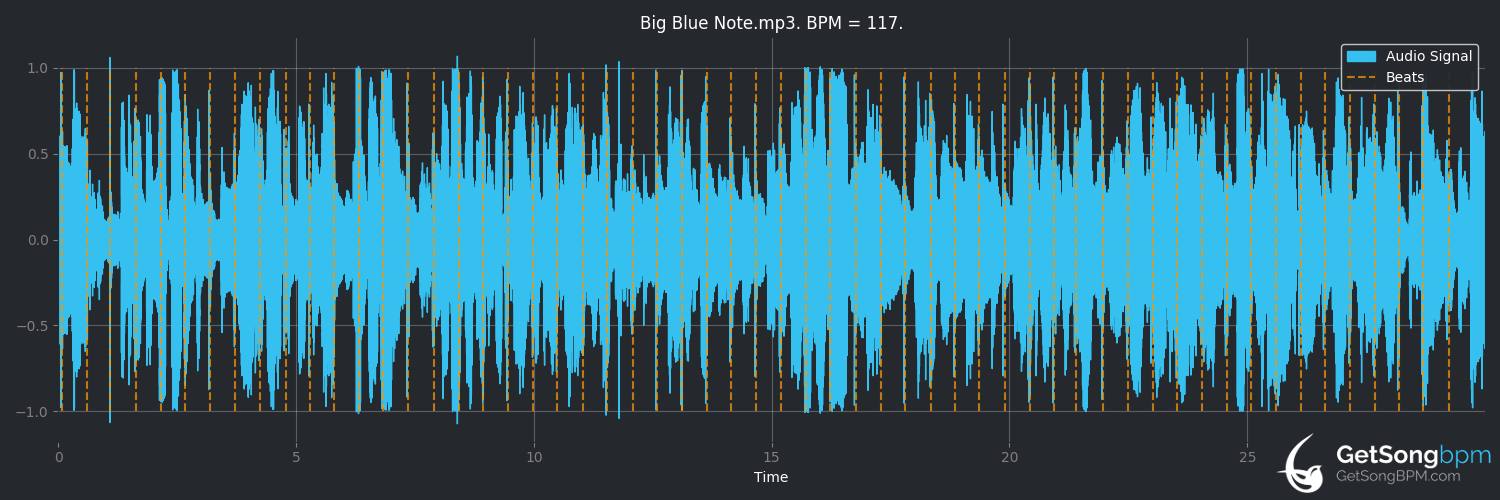bpm analysis for Big Blue Note (Toby Keith)