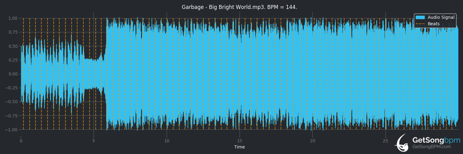 bpm analysis for Big Bright World (Garbage)