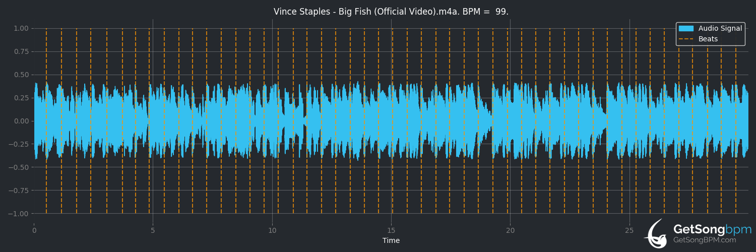 bpm analysis for Big Fish (Vince Staples)