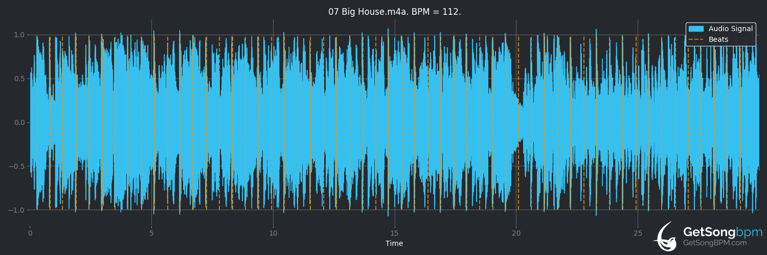 bpm analysis for Big House (Audio Adrenaline)