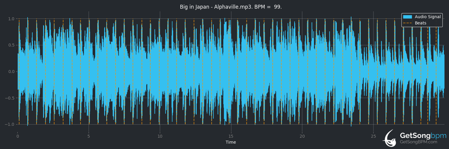 bpm analysis for Big in Japan (Alphaville)