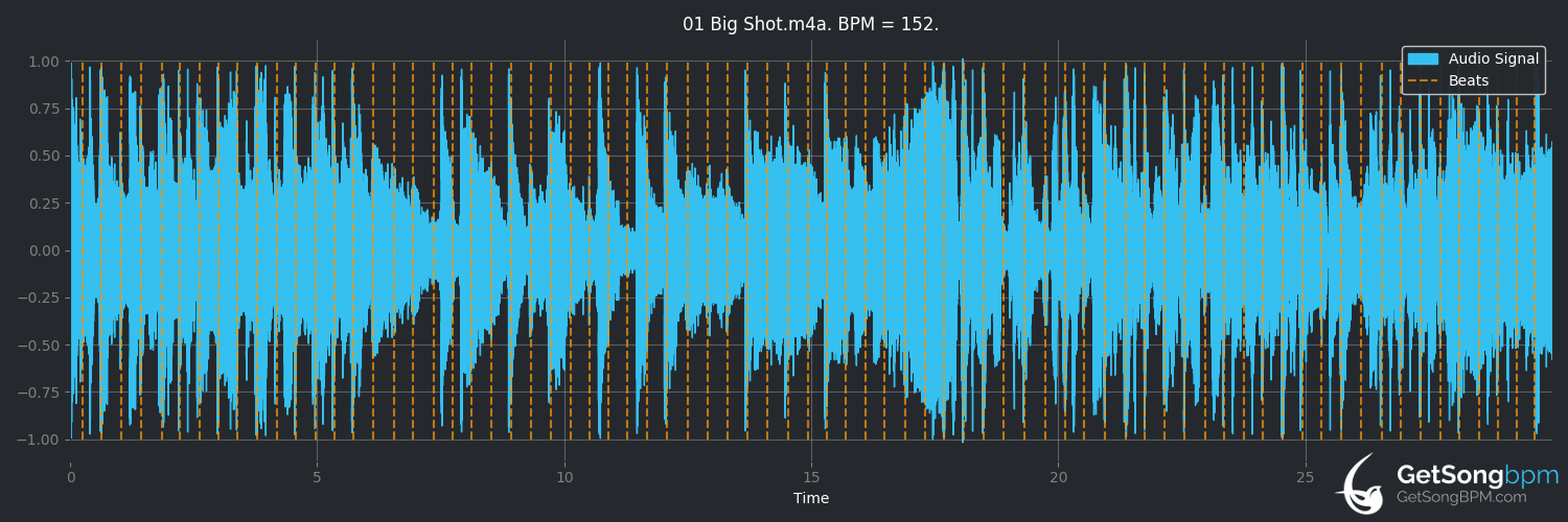 bpm analysis for Big Shot (Billy Joel)