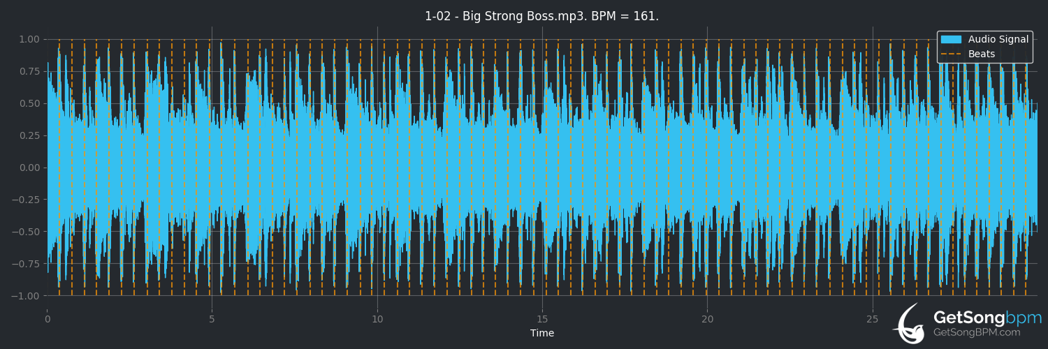 bpm analysis for Big Strong Boss (Swans)