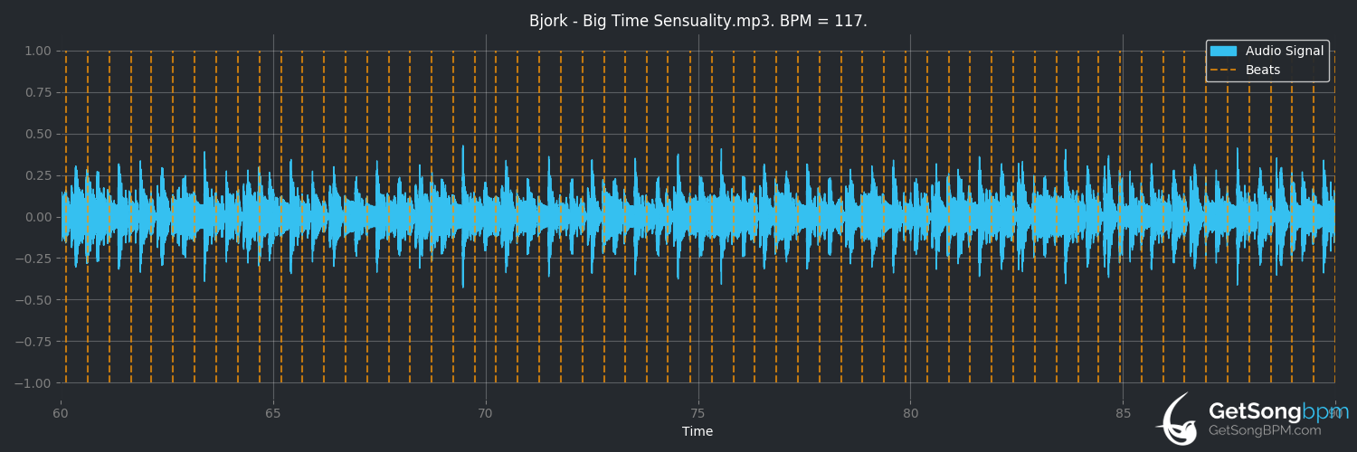 bpm analysis for Big Time Sensuality (Björk)