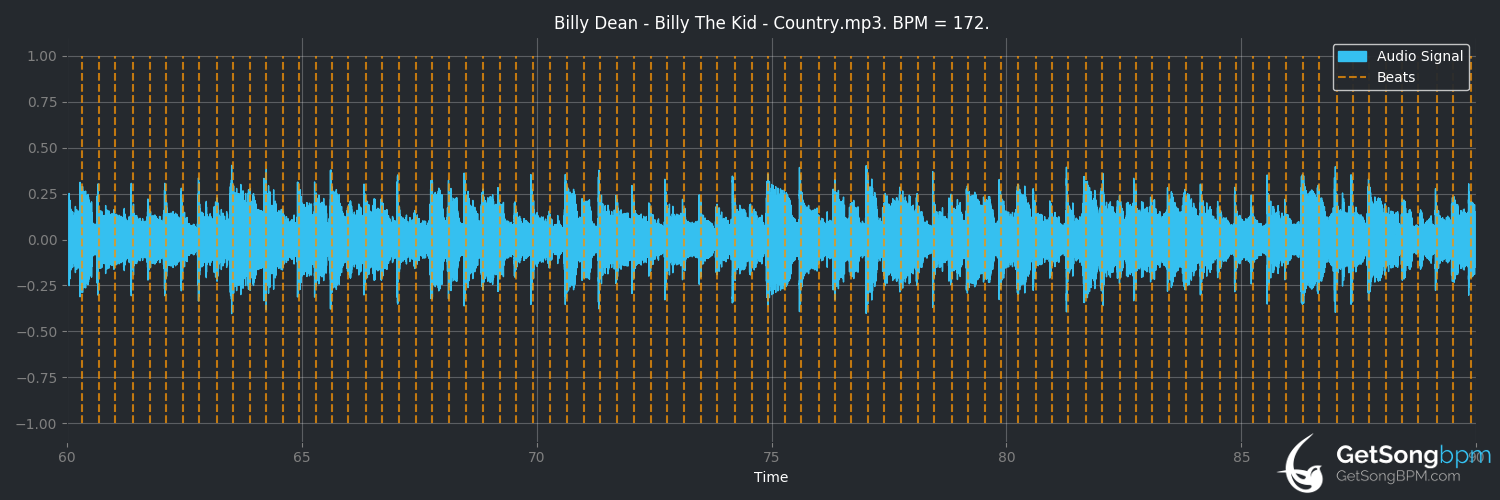 bpm analysis for Billy the Kid (Billy Dean)