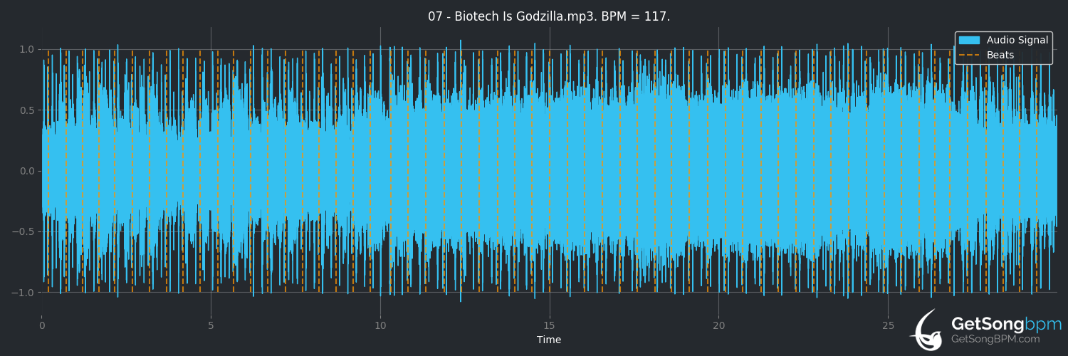 bpm analysis for Biotech Is Godzilla (Sepultura)