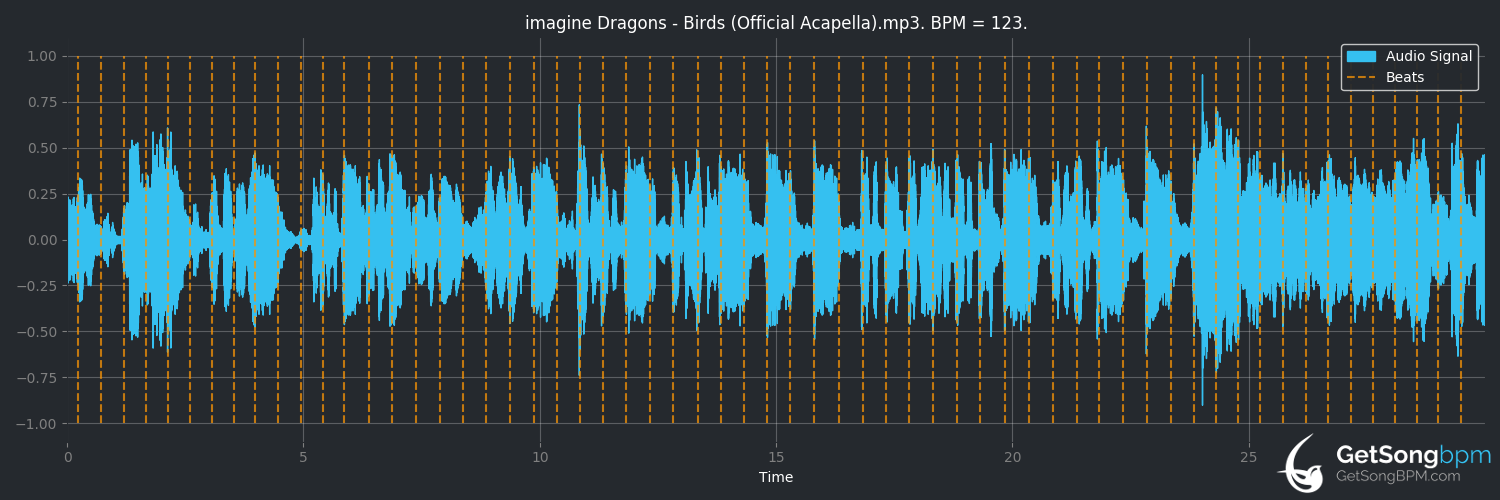 bpm analysis for Birds (Imagine Dragons)