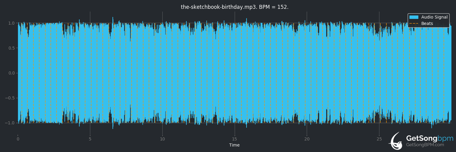 bpm analysis for Birthday (The Sketchbook)