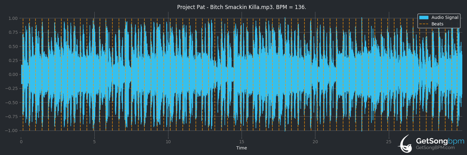 bpm analysis for Bitch Smackin Killa (Project Pat)