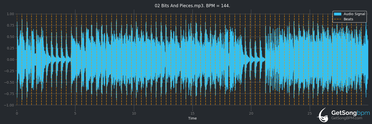 bpm analysis for Bits and Pieces (The Dave Clark Five)