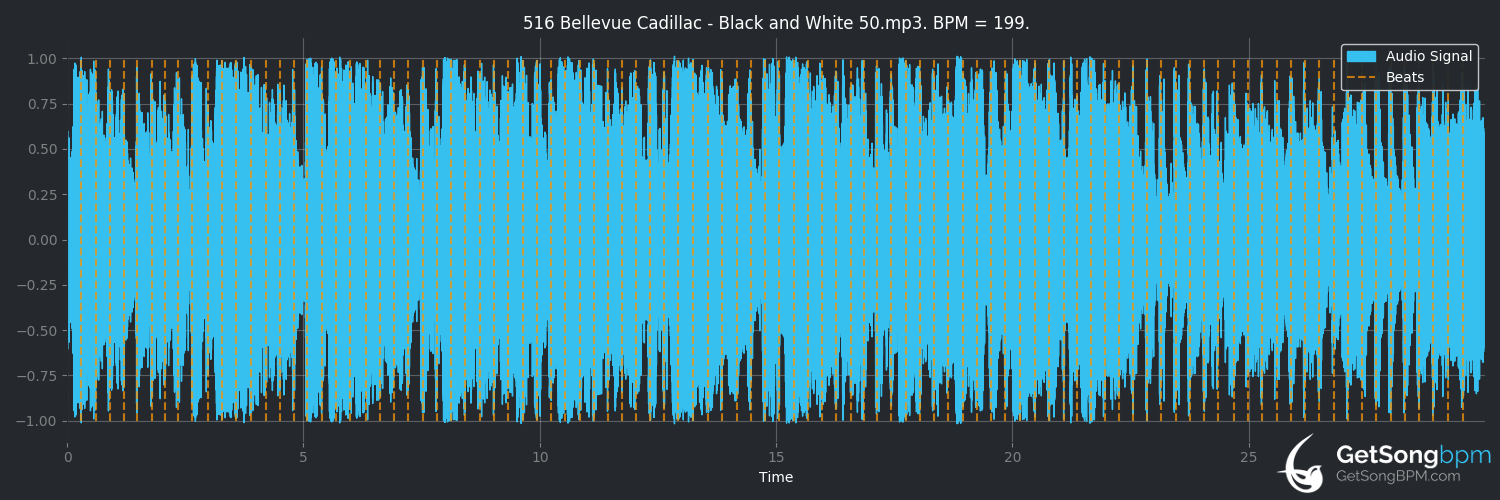 bpm analysis for Black and White (Bellevue Cadillac)