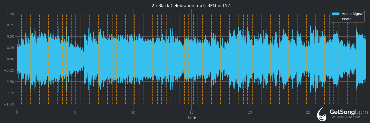 bpm analysis for Black Celebration (Depeche Mode)