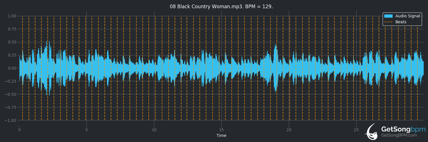 bpm analysis for Black Country Woman (Led Zeppelin)