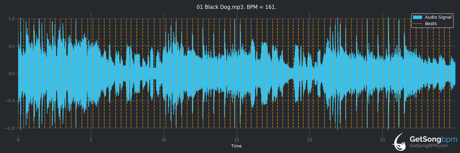 bpm analysis for Black Dog (Led Zeppelin)