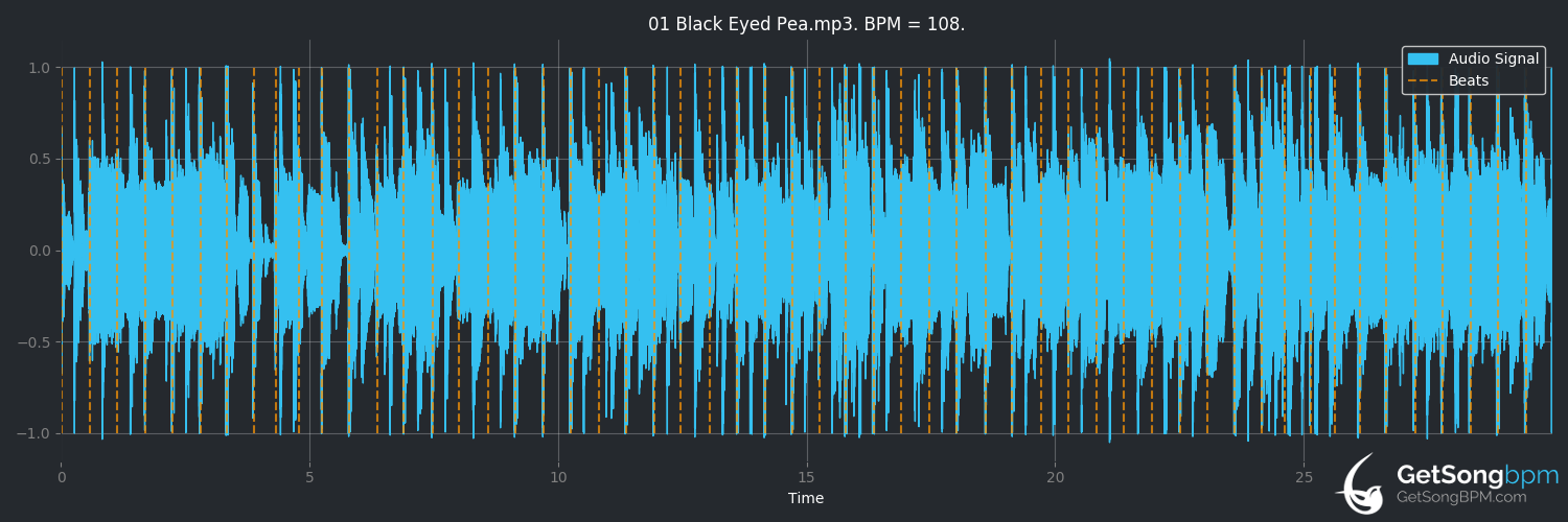 bpm analysis for Black Eyed Pea (Galactic)