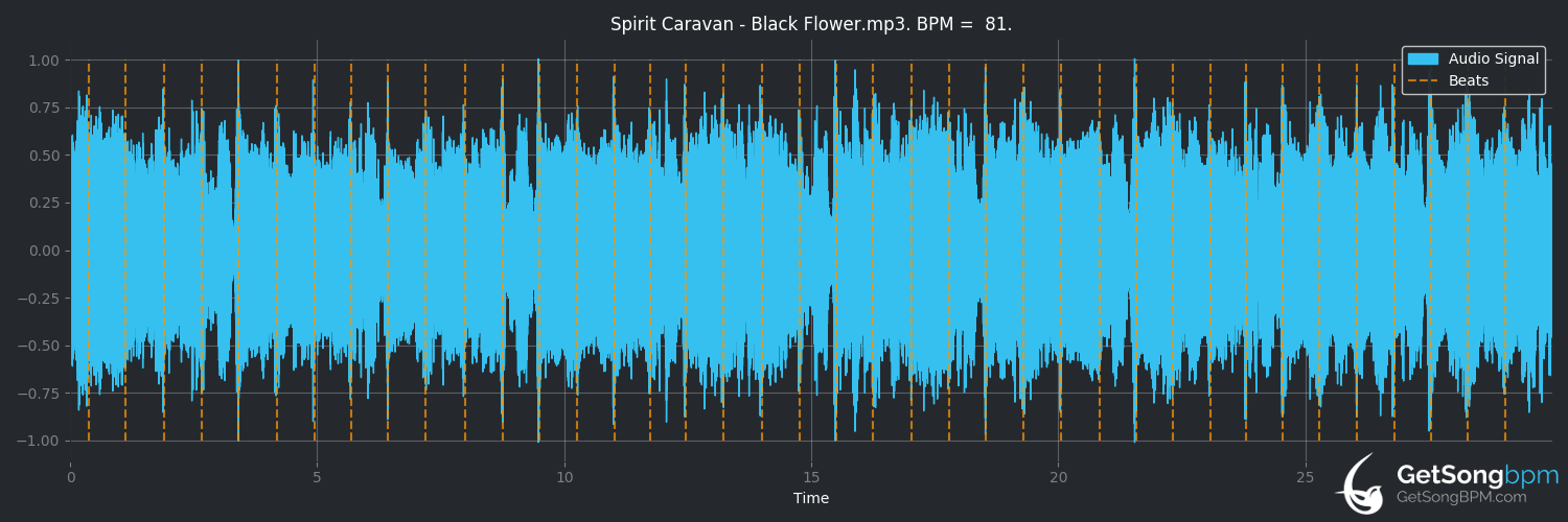 bpm analysis for Black Flower (Spirit Caravan)