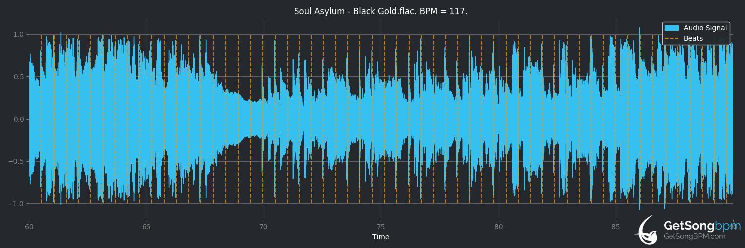 bpm analysis for Black Gold (Soul Asylum)