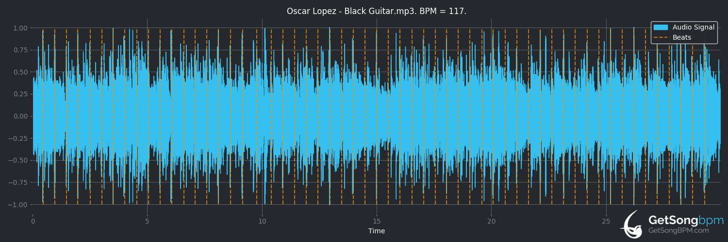 bpm analysis for Black Guitar (Oscar Lopez)