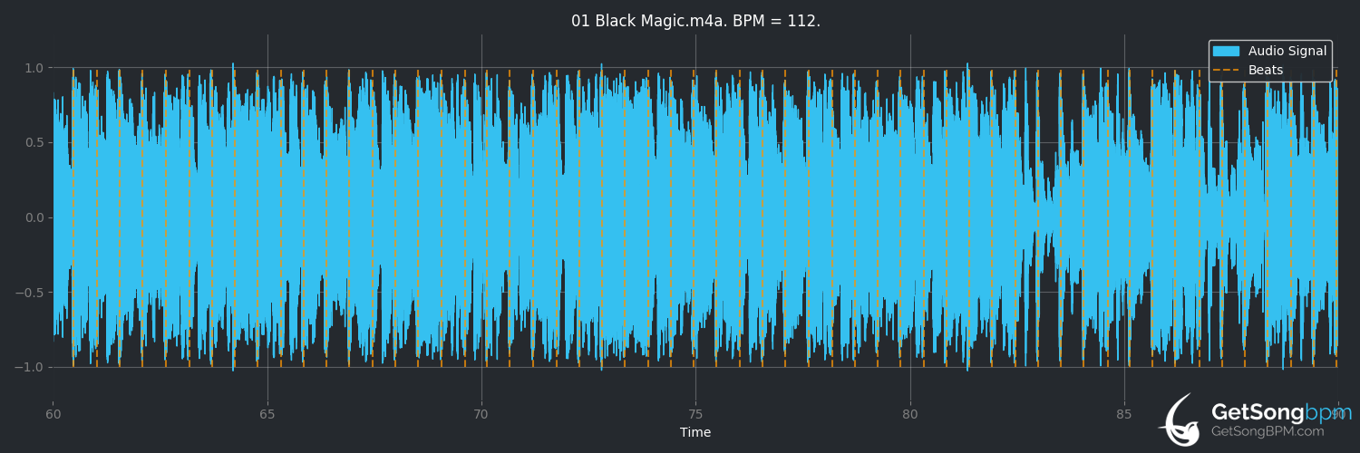 bpm analysis for Black Magic (Little Mix)