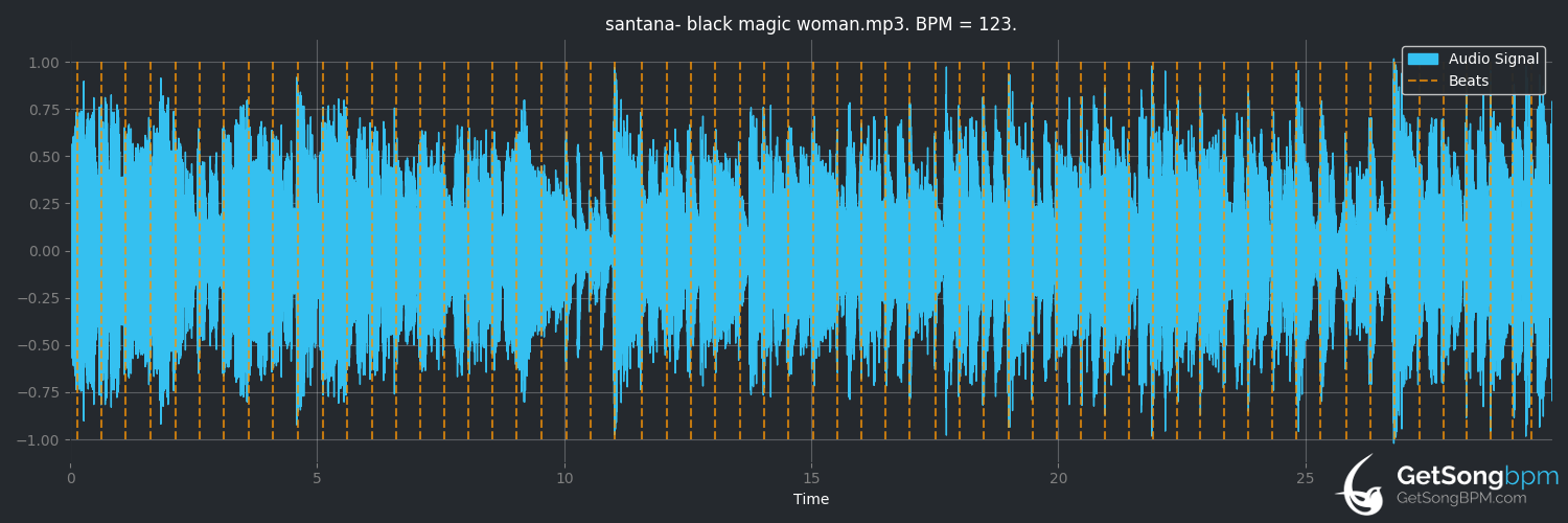 bpm analysis for Black Magic Woman / Gypsy Queen (Santana)