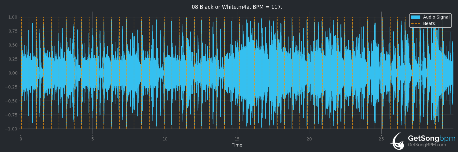 bpm analysis for Black or White (Michael Jackson)