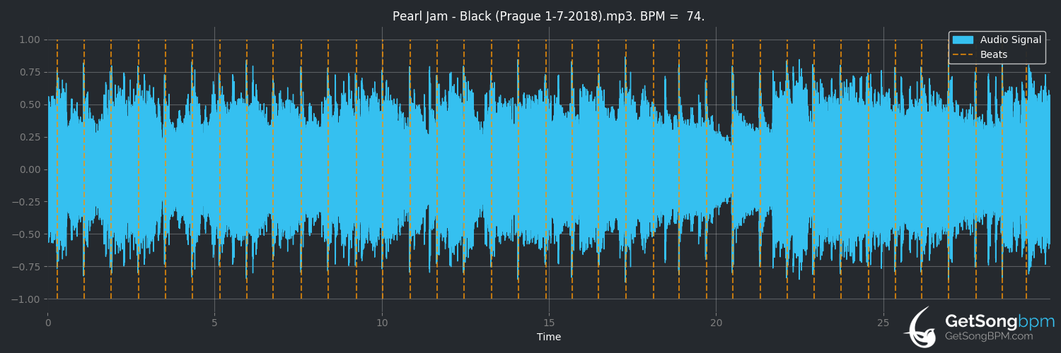 bpm analysis for Black (Pearl Jam)