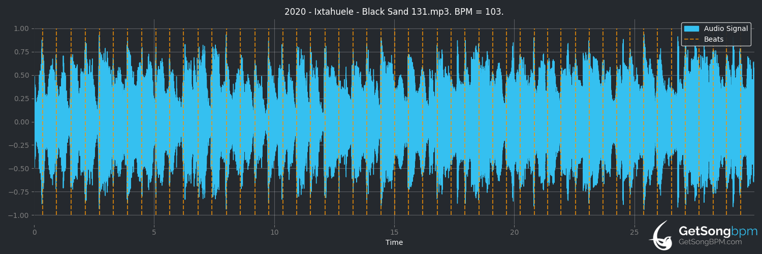 bpm analysis for Black Sand (Ìxtahuele)