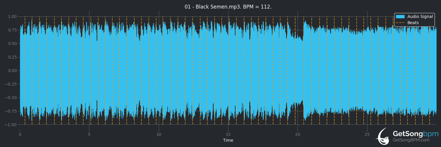 bpm analysis for Black Semen (Uranium Club)