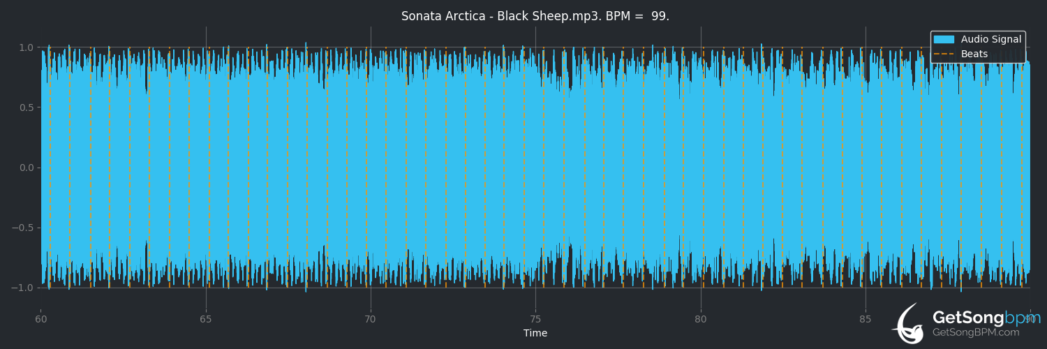 bpm analysis for Black Sheep (Sonata Arctica)