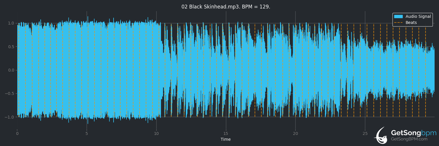 bpm analysis for Black Skinhead (Kanye West)