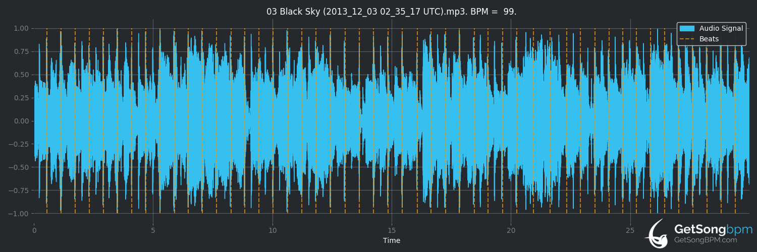 bpm analysis for Black Sky (Dave Alvin)