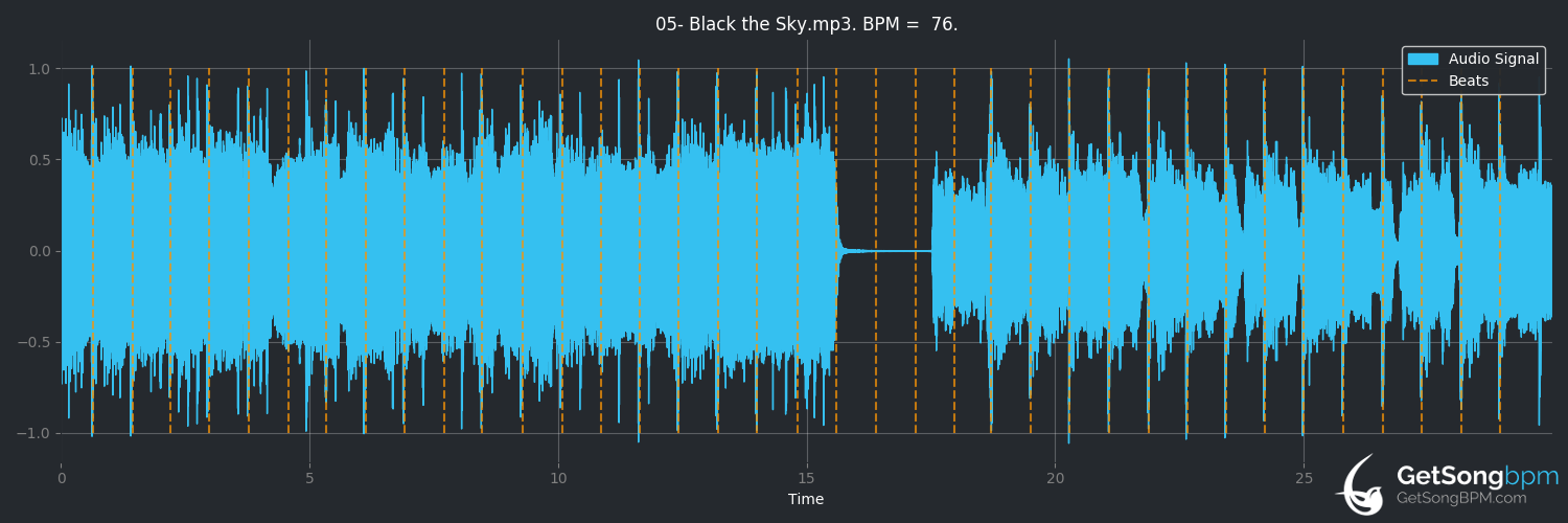bpm analysis for Black the Sky (King's X)