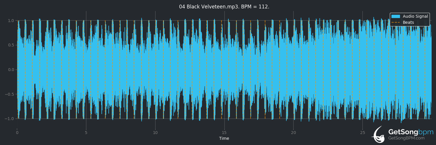 bpm analysis for Black Velveteen (Lenny Kravitz)