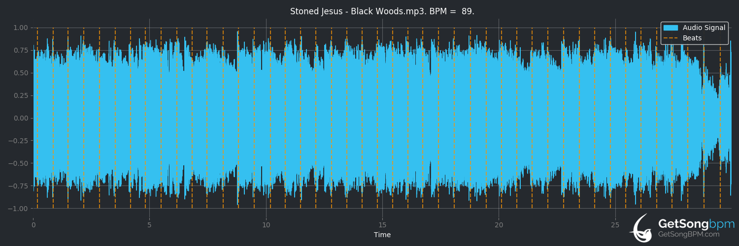 bpm analysis for Black Woods (Stoned Jesus)