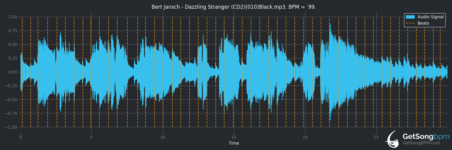 bpm analysis for Blackbird in the Morning (Bert Jansch)
