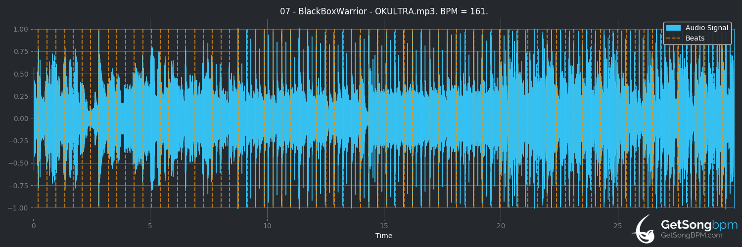 bpm analysis for BlackBoxWarrior - OKULTRA (Will Wood)