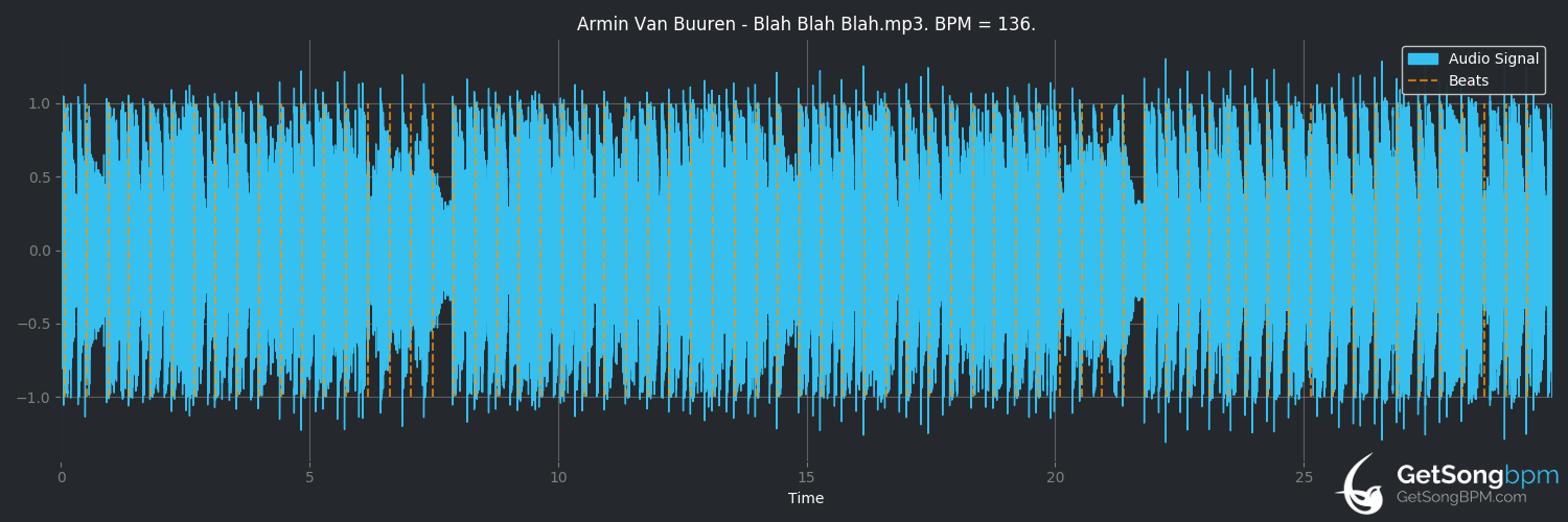 bpm analysis for Blah Blah Blah (Armin van Buuren)