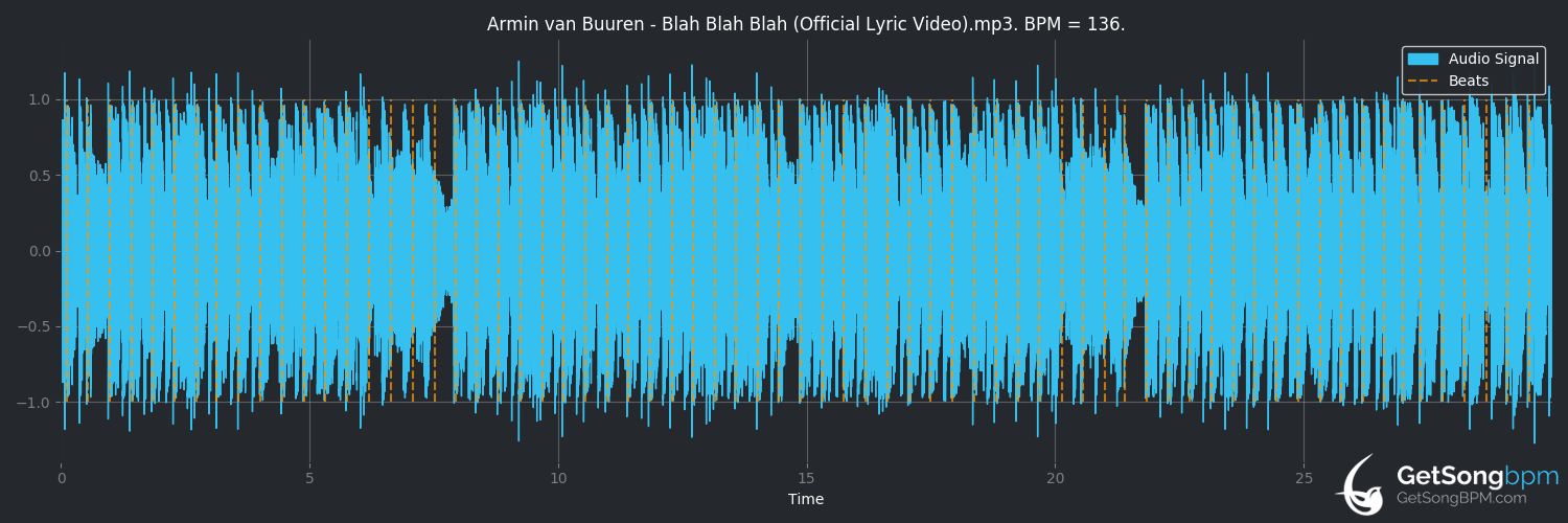 bpm analysis for Blah Blah Blah (Mix Cut) (Armin van Buuren)