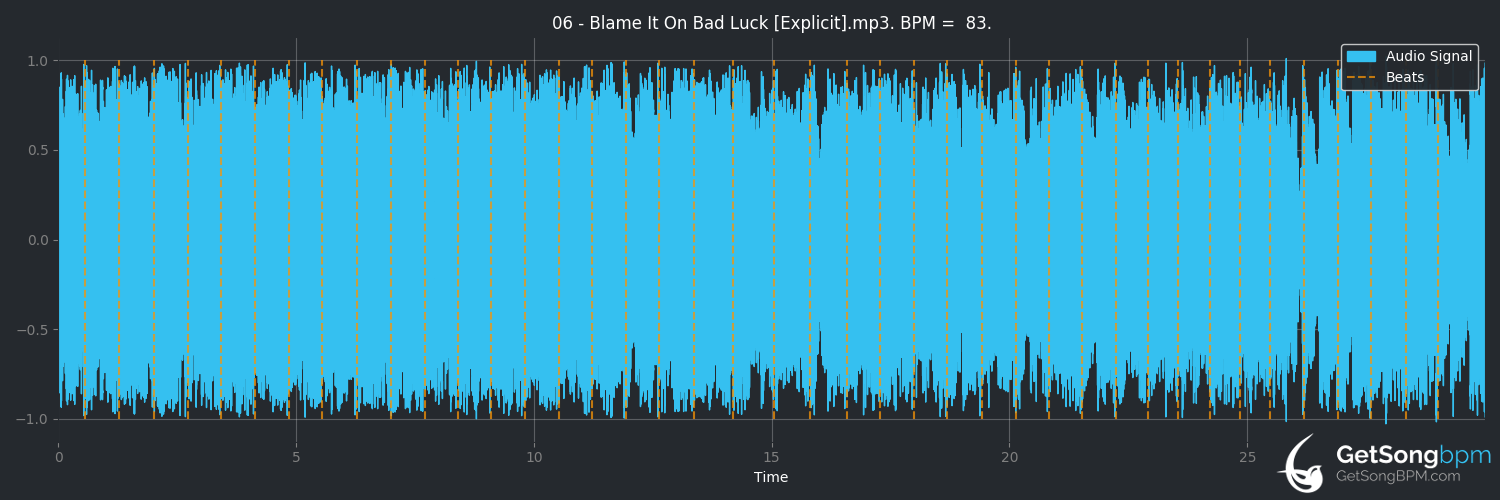 bpm analysis for Blame It on Bad Luck (Bayside)