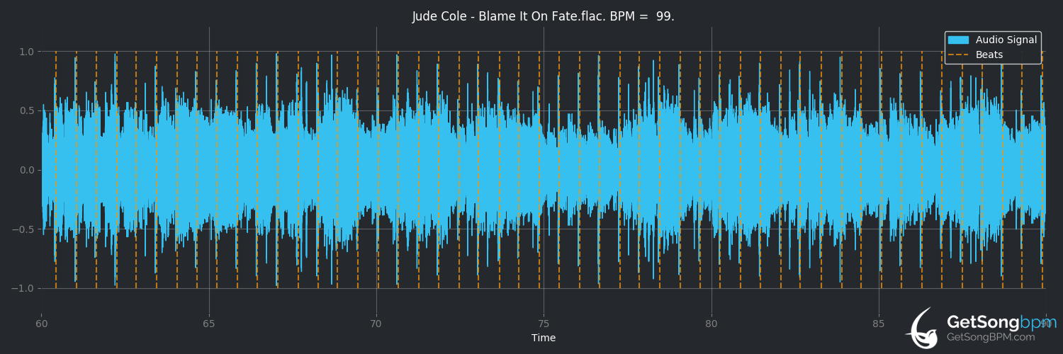 bpm analysis for Blame It on Fate (Jude Cole)