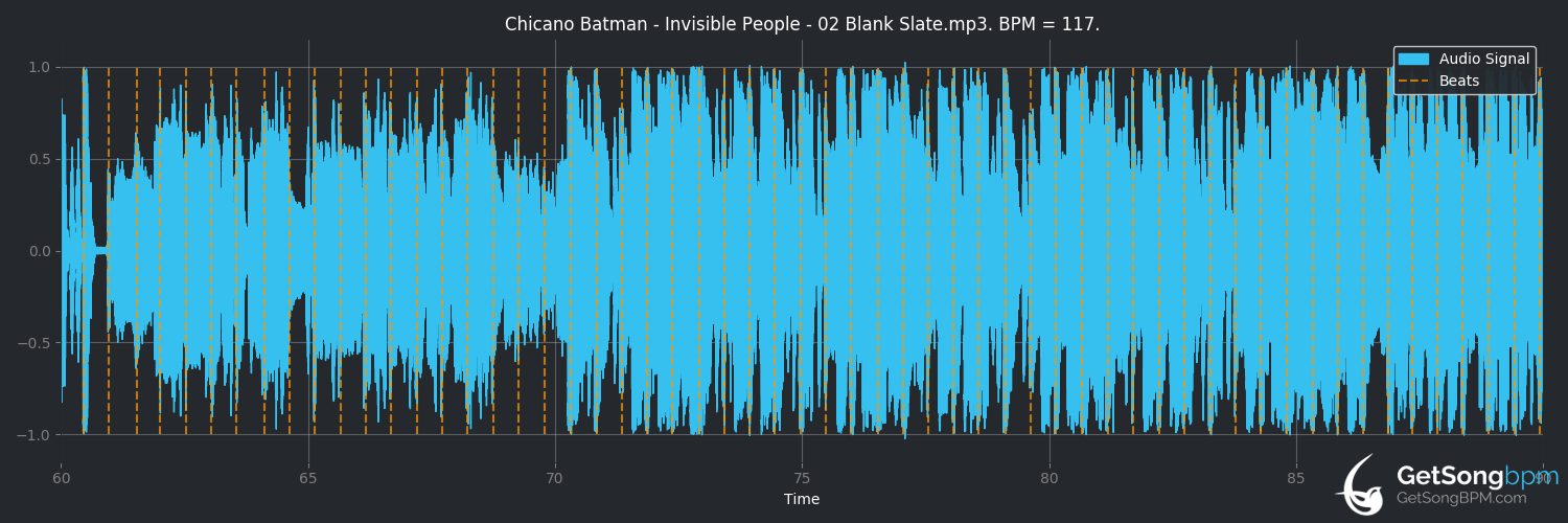 bpm analysis for Blank Slate (Chicano Batman)