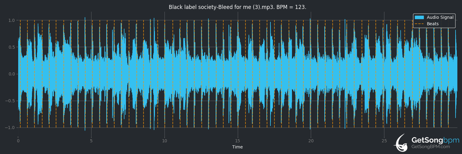 bpm analysis for Bleed for Me (Black Label Society)