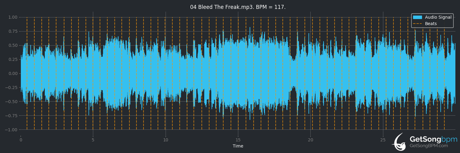 bpm analysis for Bleed the Freak (Alice in Chains)