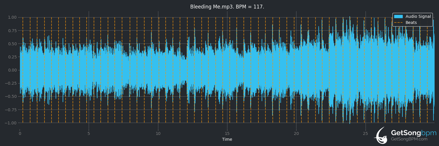 bpm analysis for Bleeding Me (Metallica)