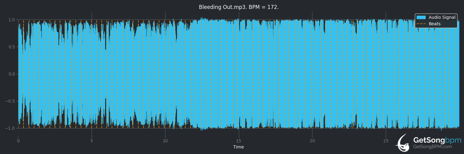 bpm analysis for Bleeding Out (Imagine Dragons)