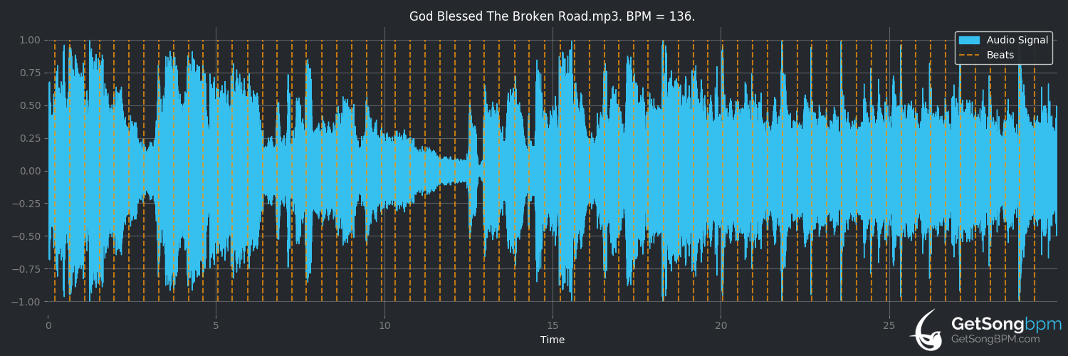bpm analysis for Bless the Broken Road (Rascal Flatts)
