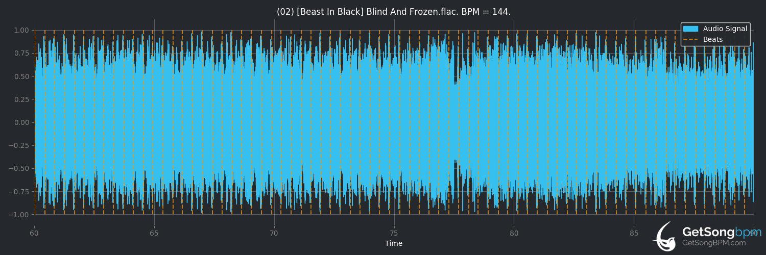 bpm analysis for Blind and Frozen (Beast in Black)